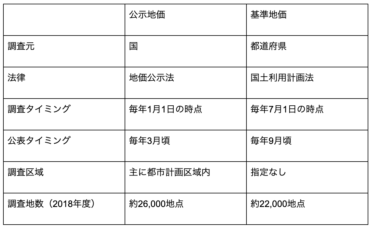 いえーる 住宅研究所 不動産事業者 住宅事業者のための総合専門メディア