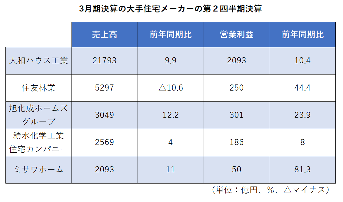 いえーる 住宅研究所 不動産事業者 住宅事業者のための総合専門メディア