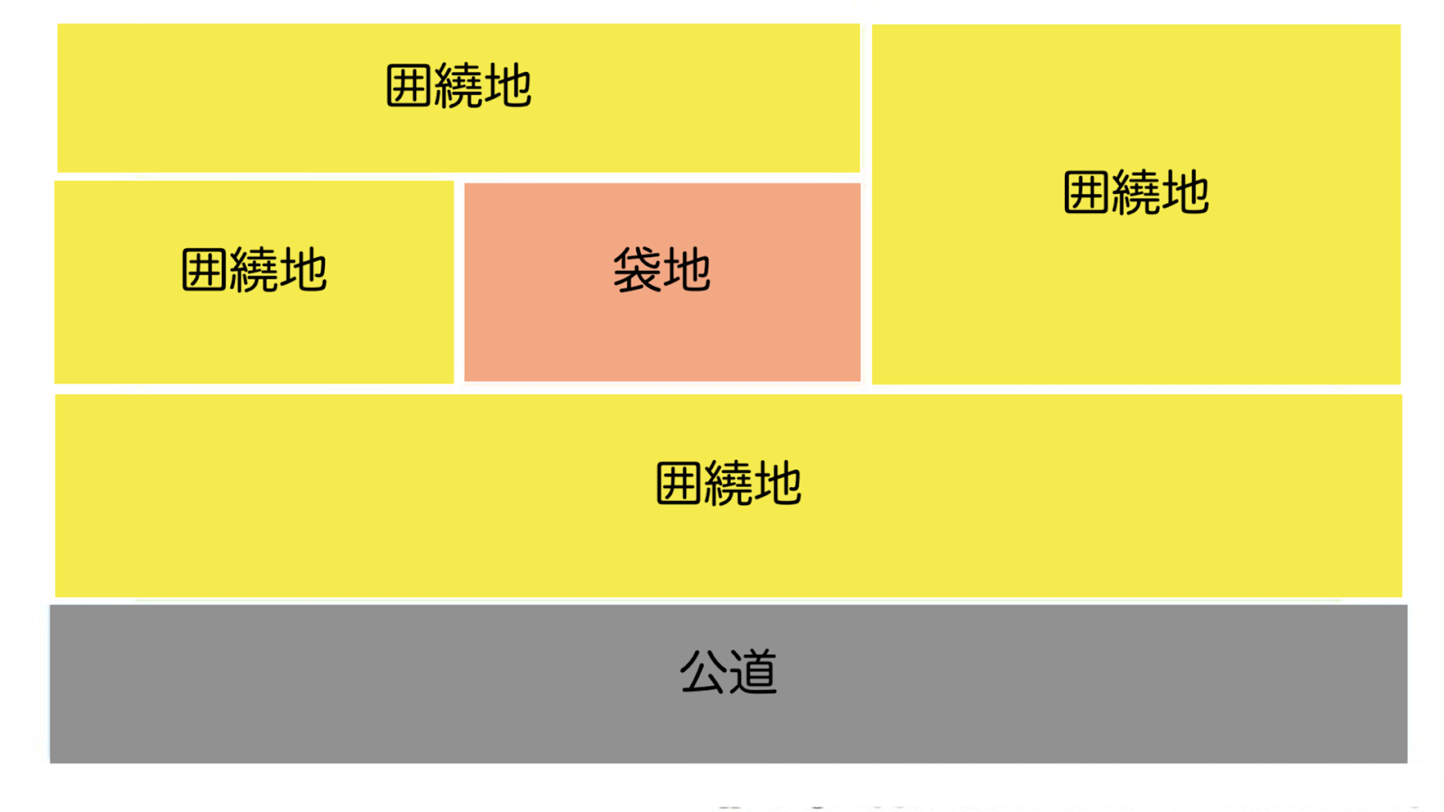 通行権