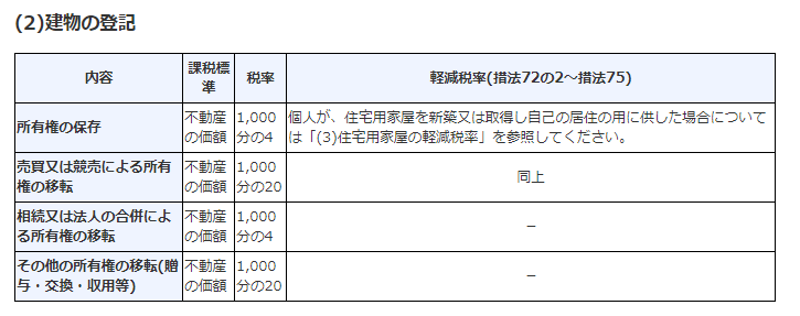いえーる 住宅研究所 不動産事業者 住宅事業者のための総合専門メディア