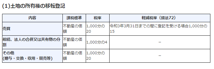 いえーる 住宅研究所 不動産事業者 住宅事業者のための総合専門メディア