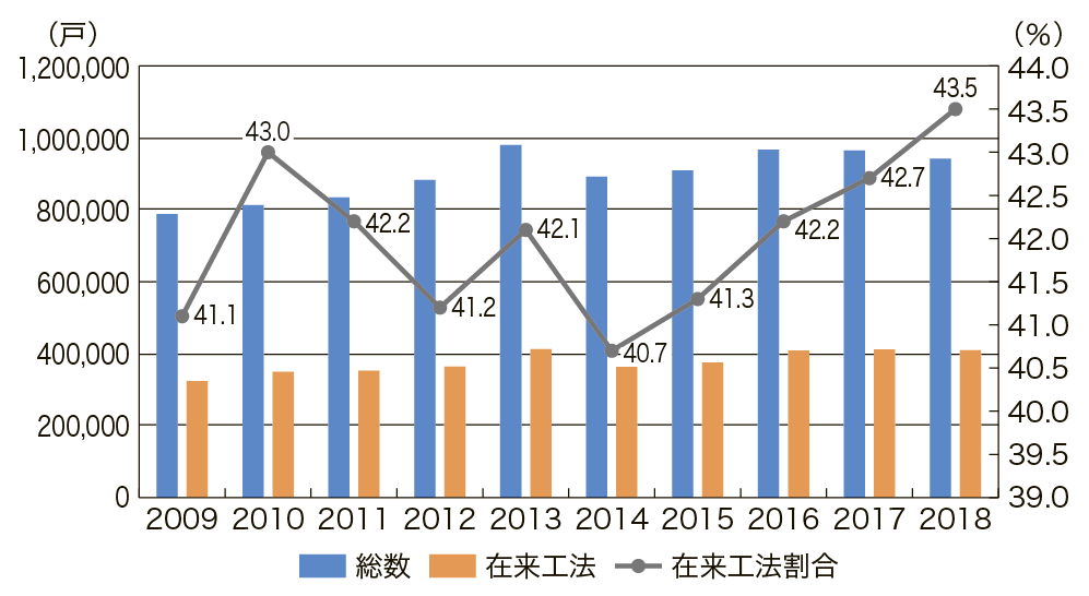 いえーる 住宅研究所 不動産事業者 住宅事業者のための総合専門メディア