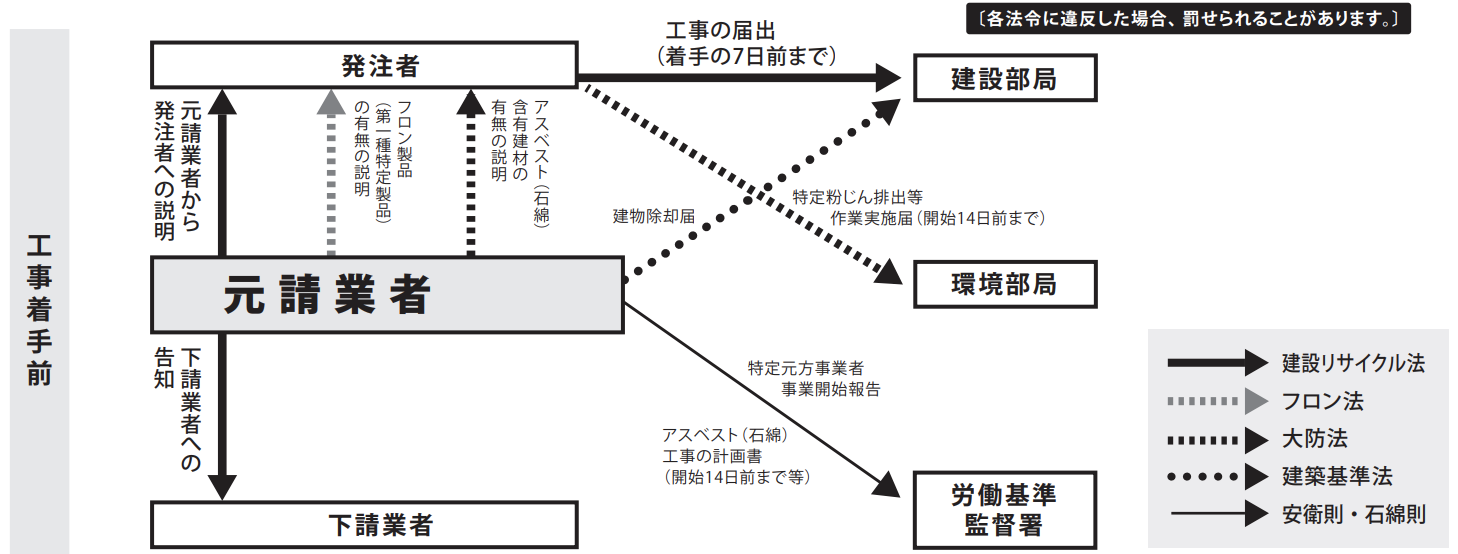 家屋解体に関する手続きと利用できる補助金 制度まとめ いえーる 住宅研究所