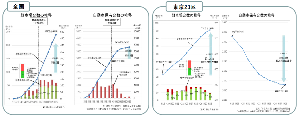 いえーる 住宅研究所 不動産事業者 住宅事業者のための総合専門メディア