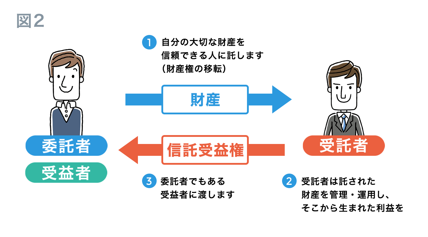 流動化 証券化協議会 Sfj