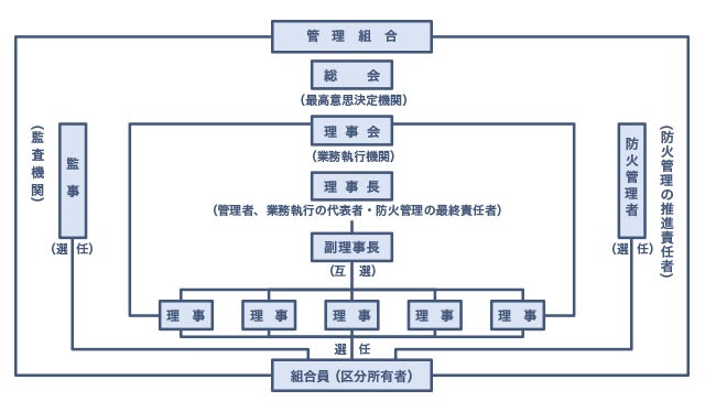 いえーる 住宅研究所 不動産事業者 住宅事業者のための総合専門メディア