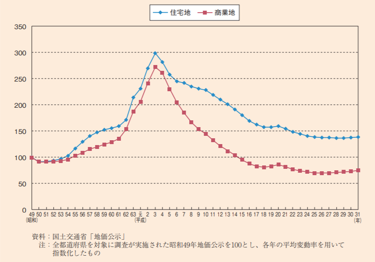 いえーる 住宅研究所 不動産事業者 住宅事業者のための総合専門メディア