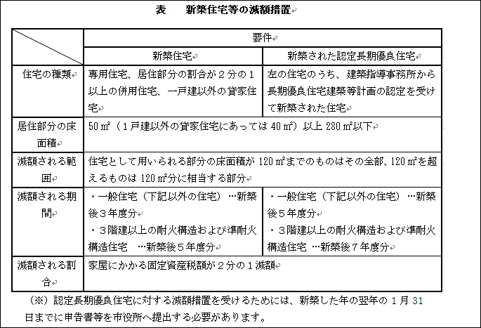 いえーる 住宅研究所 不動産事業者 住宅事業者のための総合専門メディア