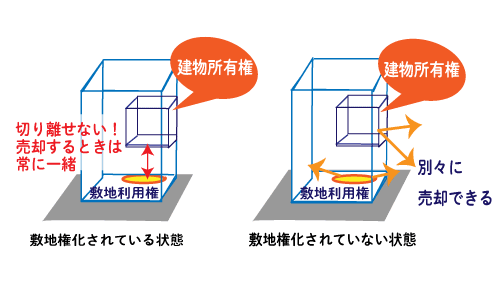 いえーる 住宅研究所 不動産事業者 住宅事業者のための総合専門メディア