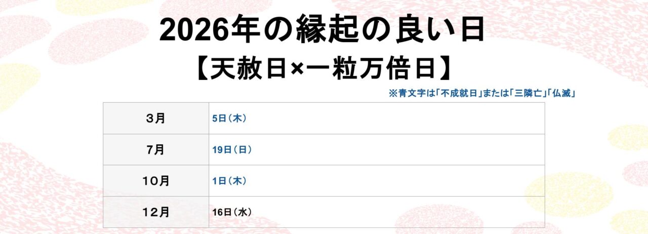 天赦日×一粒万倍日