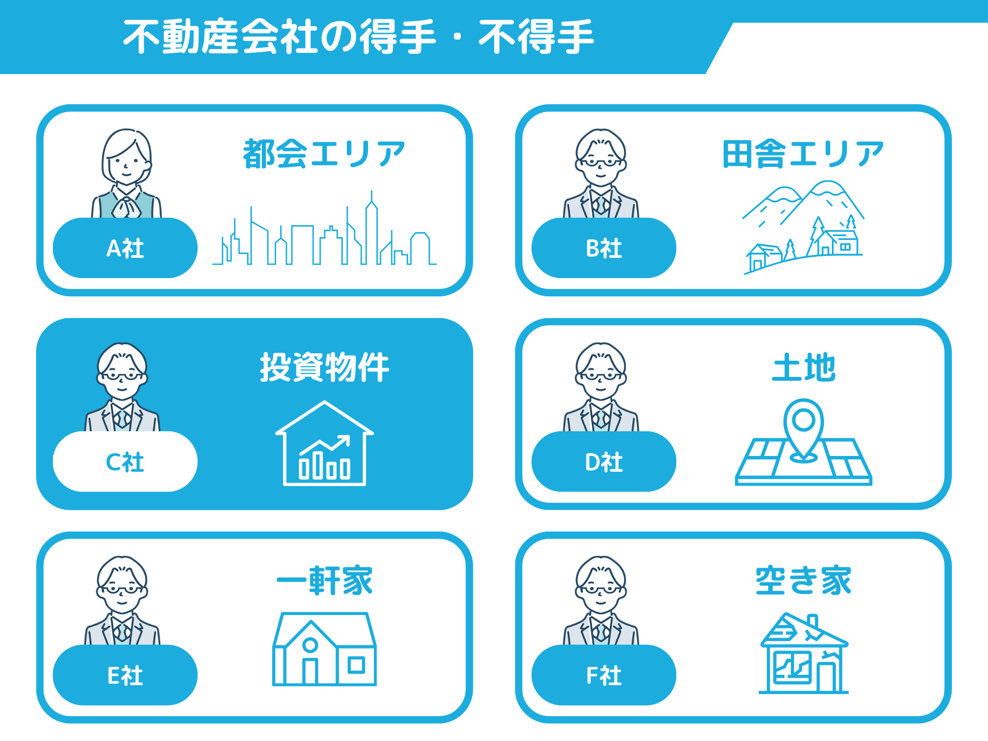 不動産会社の得意・不得意：投資物件