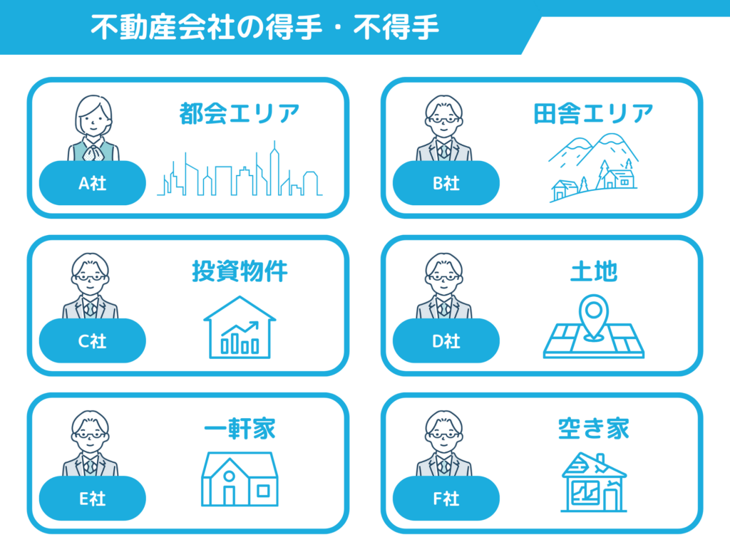 不動産会社の得意・不得意