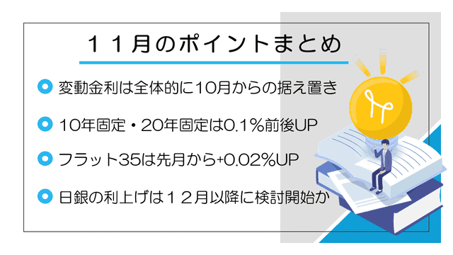 2024年11月金利まとめ画像