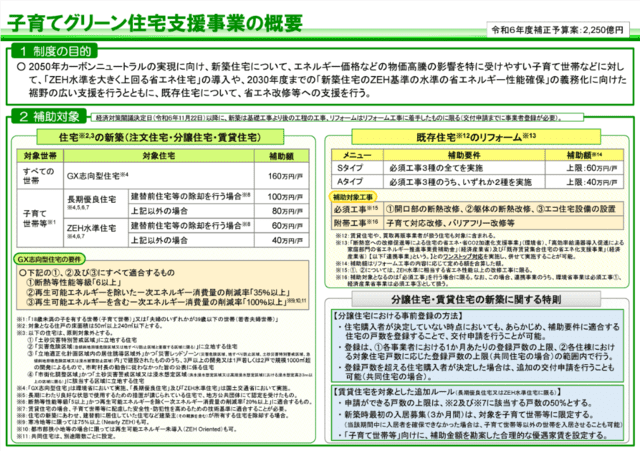 【子育てグリーン住宅支援事業】とは？