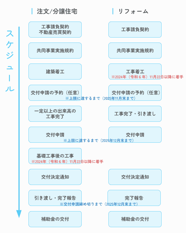 スケジュール表