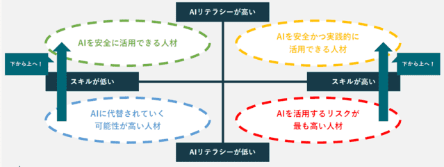 生成AI人材４象限タイプの図