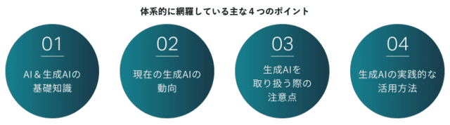 体型的に網羅している主な４つのポイント