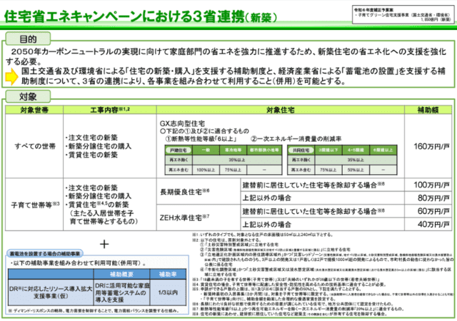 住宅省エネキャンペーン