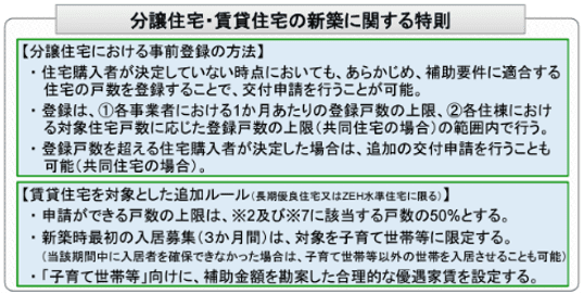 分譲住宅・賃貸住宅の新築に関する特則