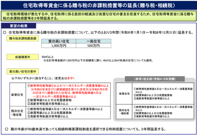 受贈に係る適用期限を３年間延長