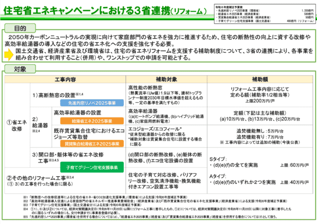 省エネキャンペーン_リフォーム