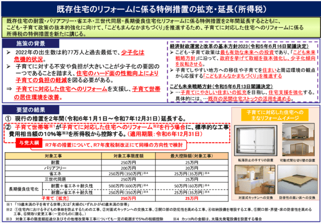 適用期限の延長