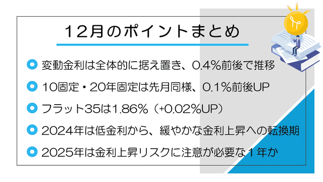 2024年12月金利のポイント