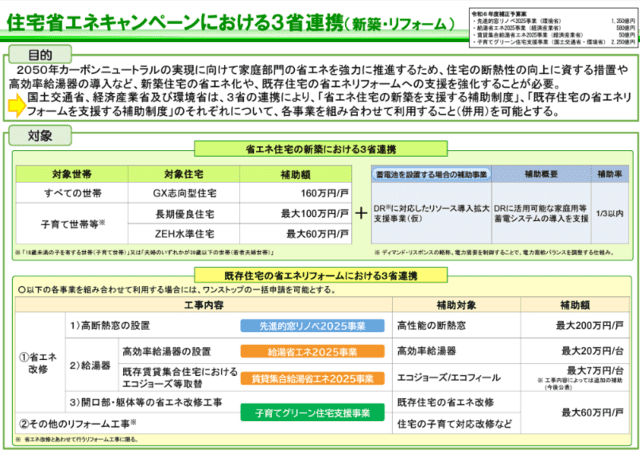 ３省の連携キャンペーン