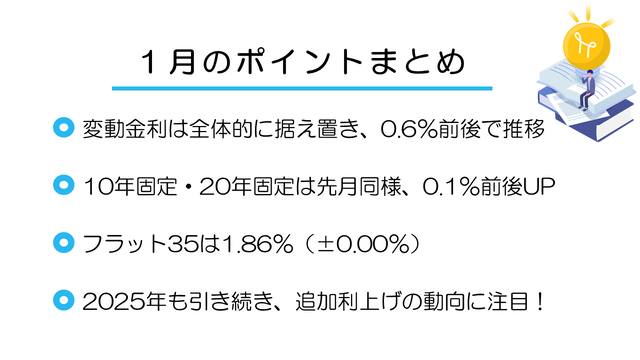 金利記事のまとめ2025年１月