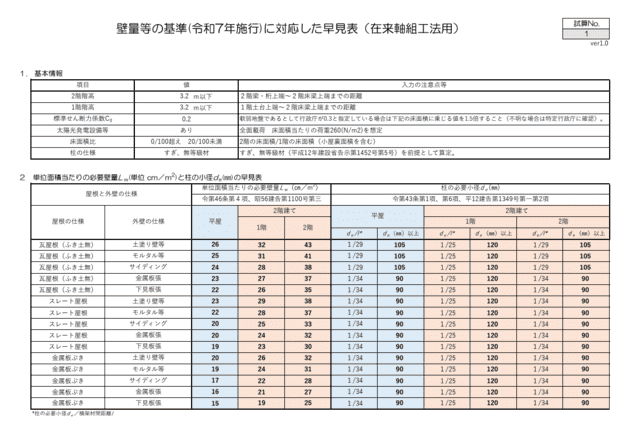 早見表