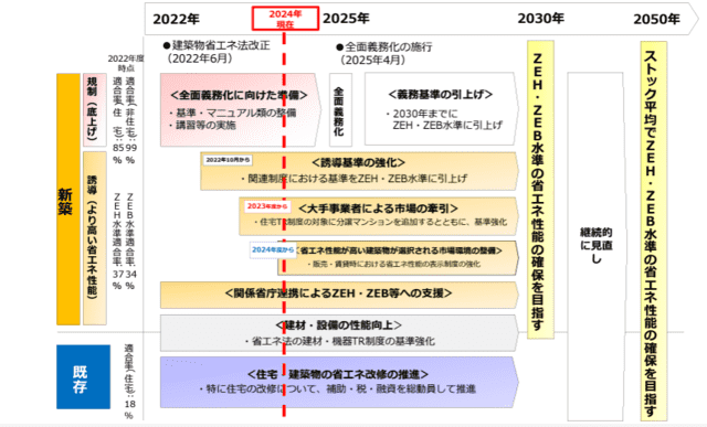 エネルギー基本計画の図