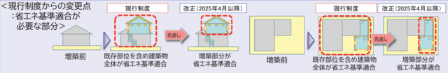 増改築時の省エネ基準