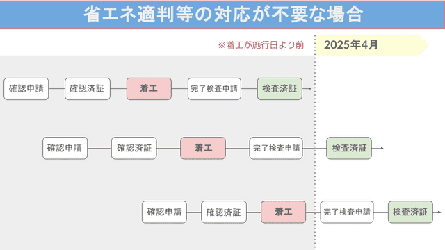 省エネ適判の対応が不要な場合