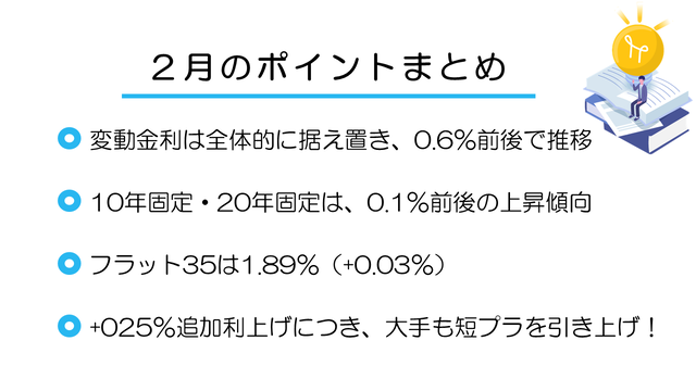 2025年2月まとめ