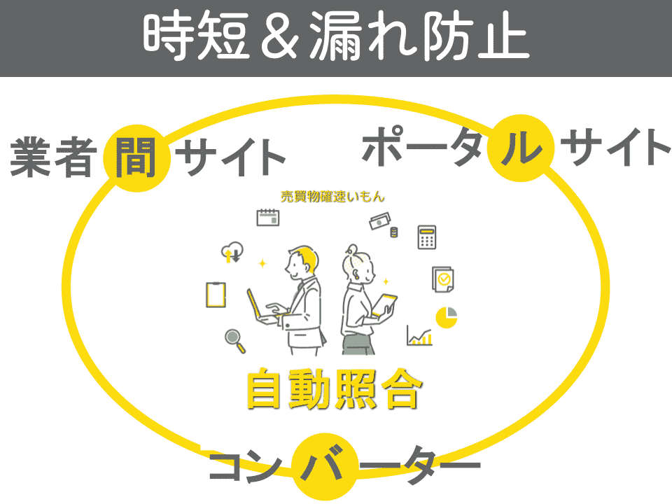 自動照合で時短＆抜け漏れ防止の一石二鳥！