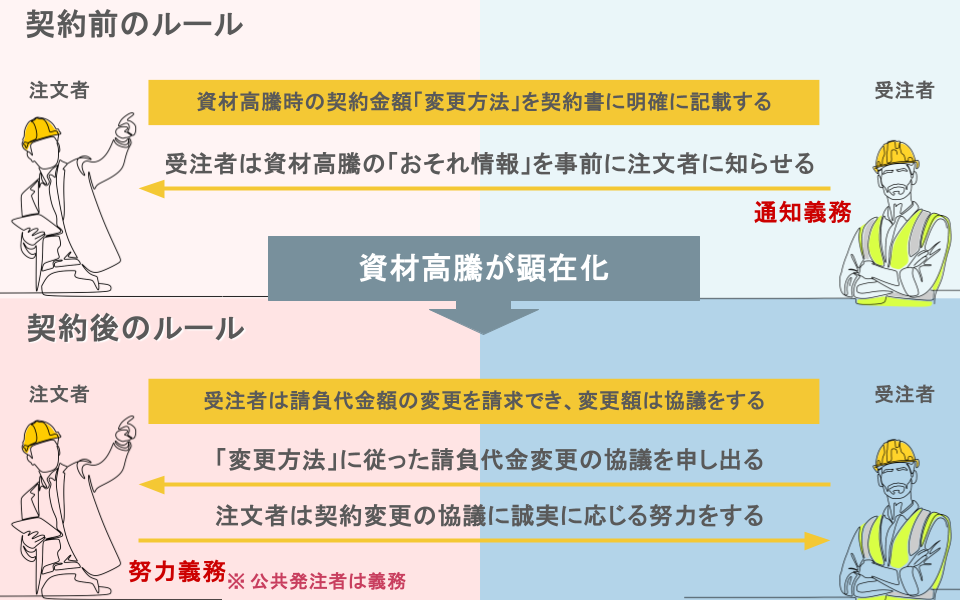 しわ寄せ防止ルール変更のイラスト