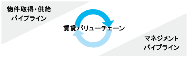 賃貸バリューチェーン