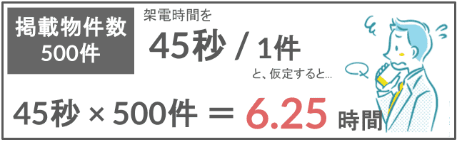 売買物確速いも時間削減のイラスト