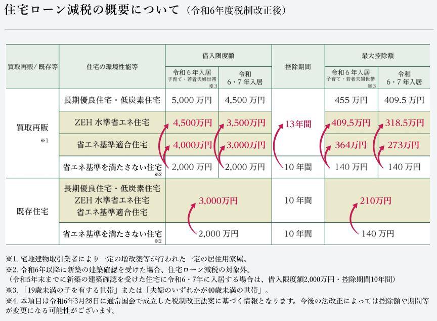 省エネルギー性能報告書の画像