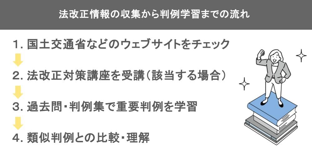 法改正情報の収集から判例学習までの流れ