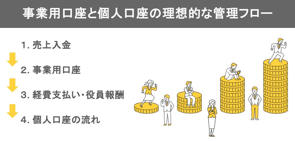 事業用口座と個人口座の理想的な管理フロー