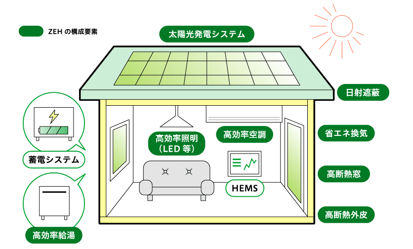 環境省脱炭素NAVI