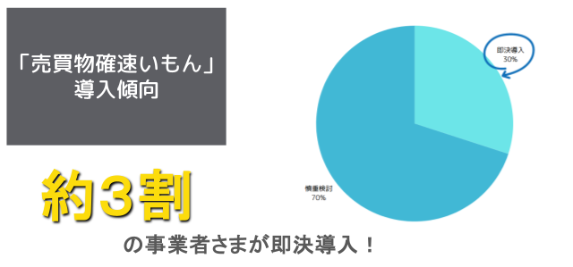 約３割が即決導入のイラスト