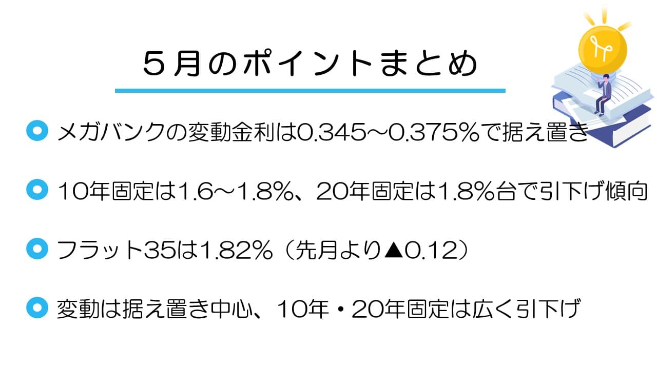 金利記事まとめ