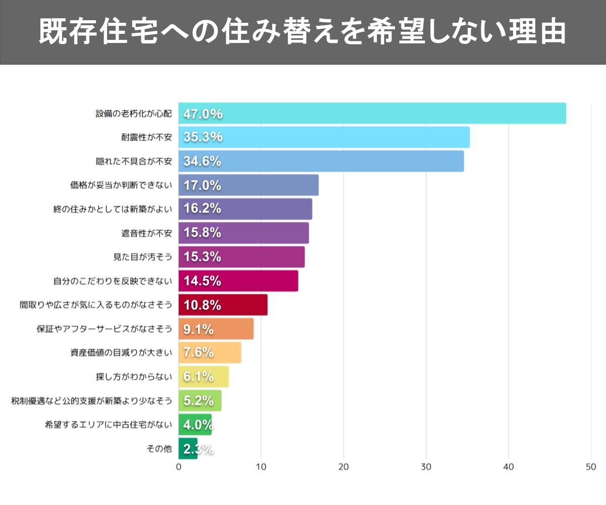 住宅市場の潮目を読め！国交省データが明かす「リフォーム大航海時代」の勝ち筋
