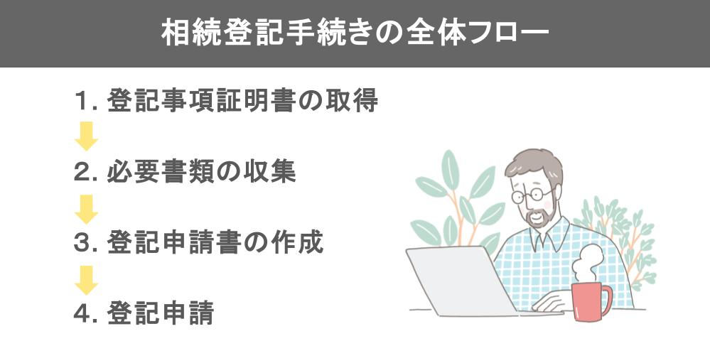 相続登記手続きの全体フロー