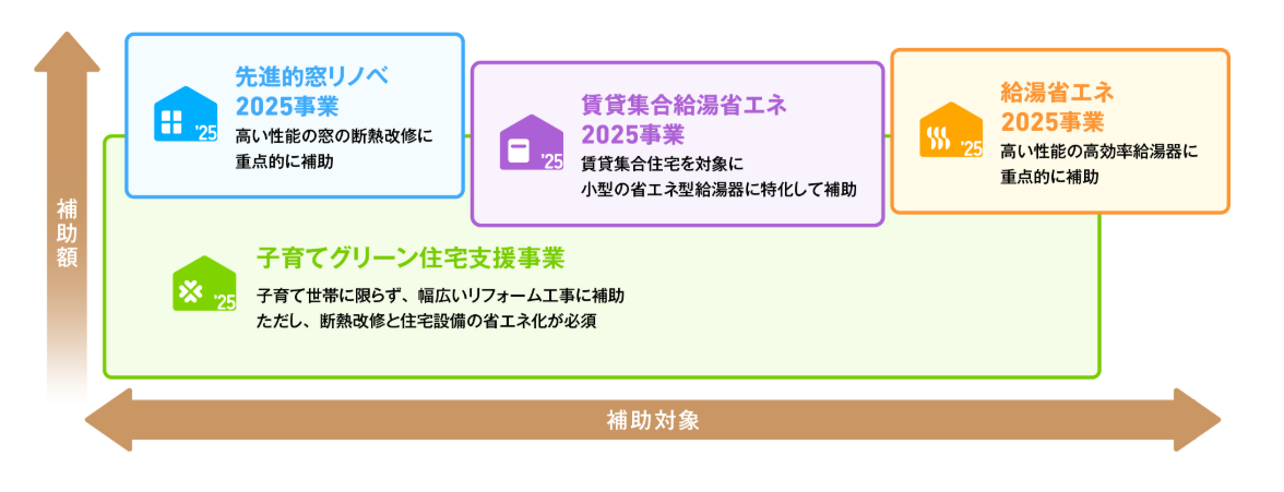 省エネキャンペーン2025