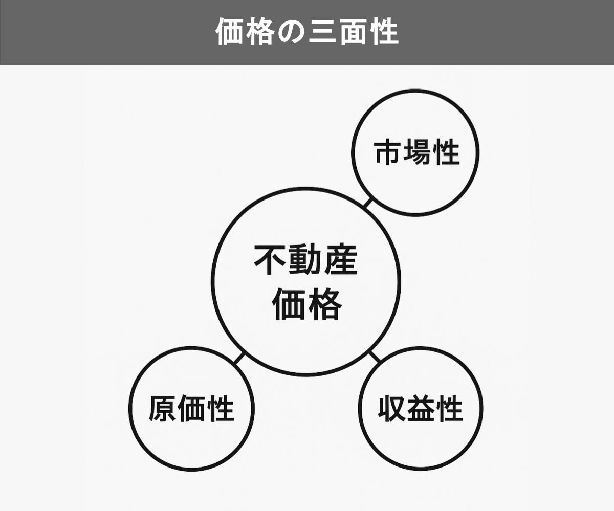 たった15分で差をつける！間違えやすい「不動産鑑定評価」完全マスター講座 - いえーる 住宅研究所