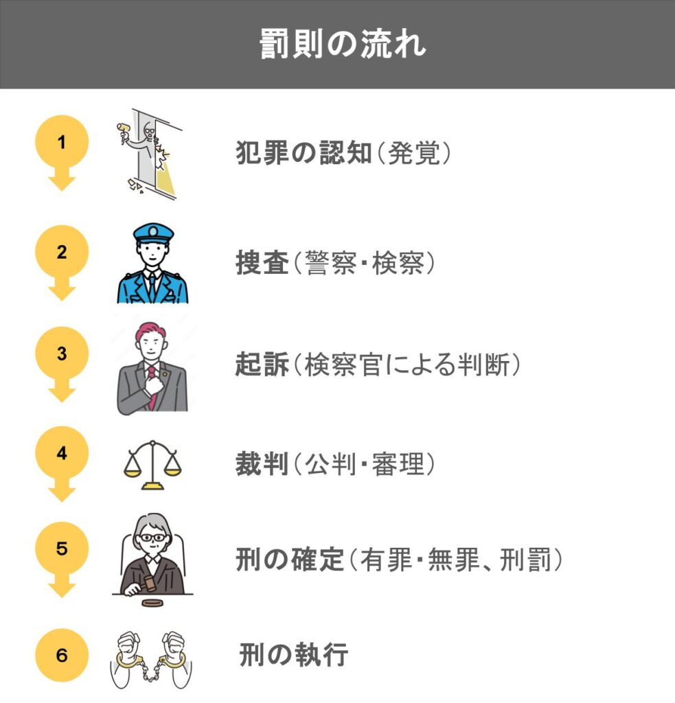 たった15分で差をつける！「監督処分」と「罰則」完全マスター講座 - いえーる 住宅研究所