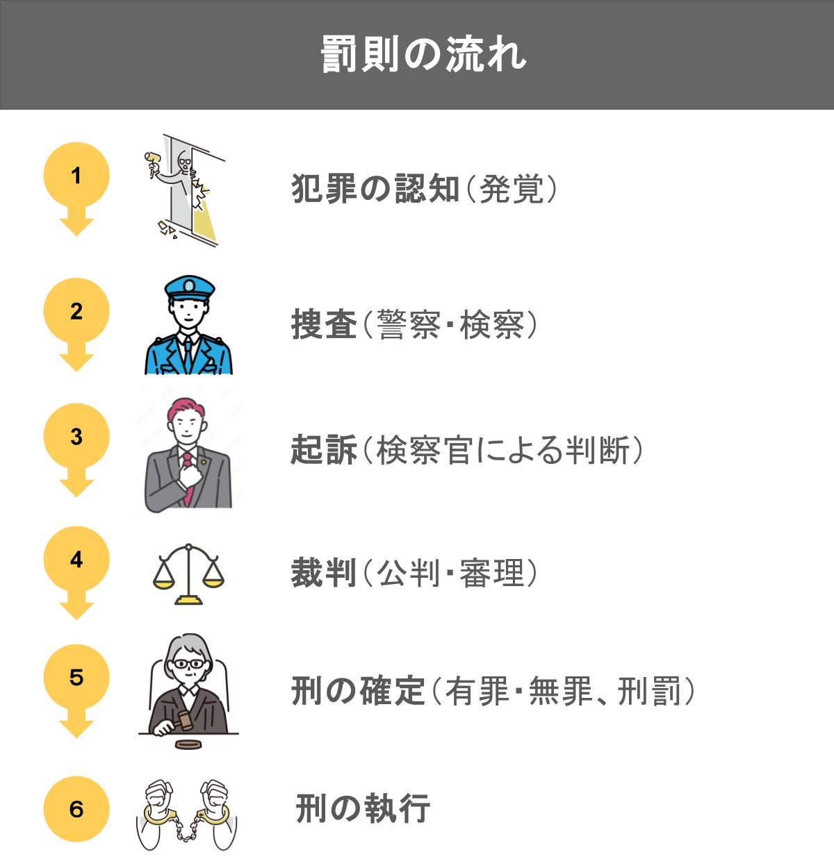 たった15分で差をつける！「監督処分」と「罰則」完全マスター講座 - いえーる 住宅研究所